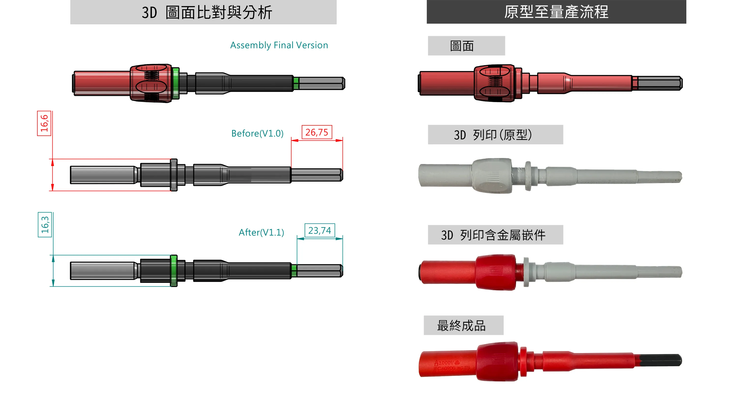 技術分析報告